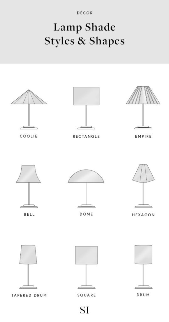 Lamp store shade type