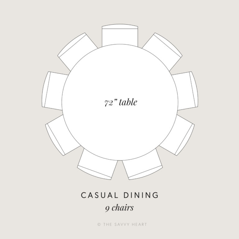 Seating Capacity Guide For Round Dining Room Tables