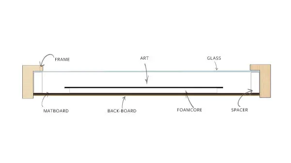 For Art's Sake: How to attach artwork or photos to matboard and backing  board