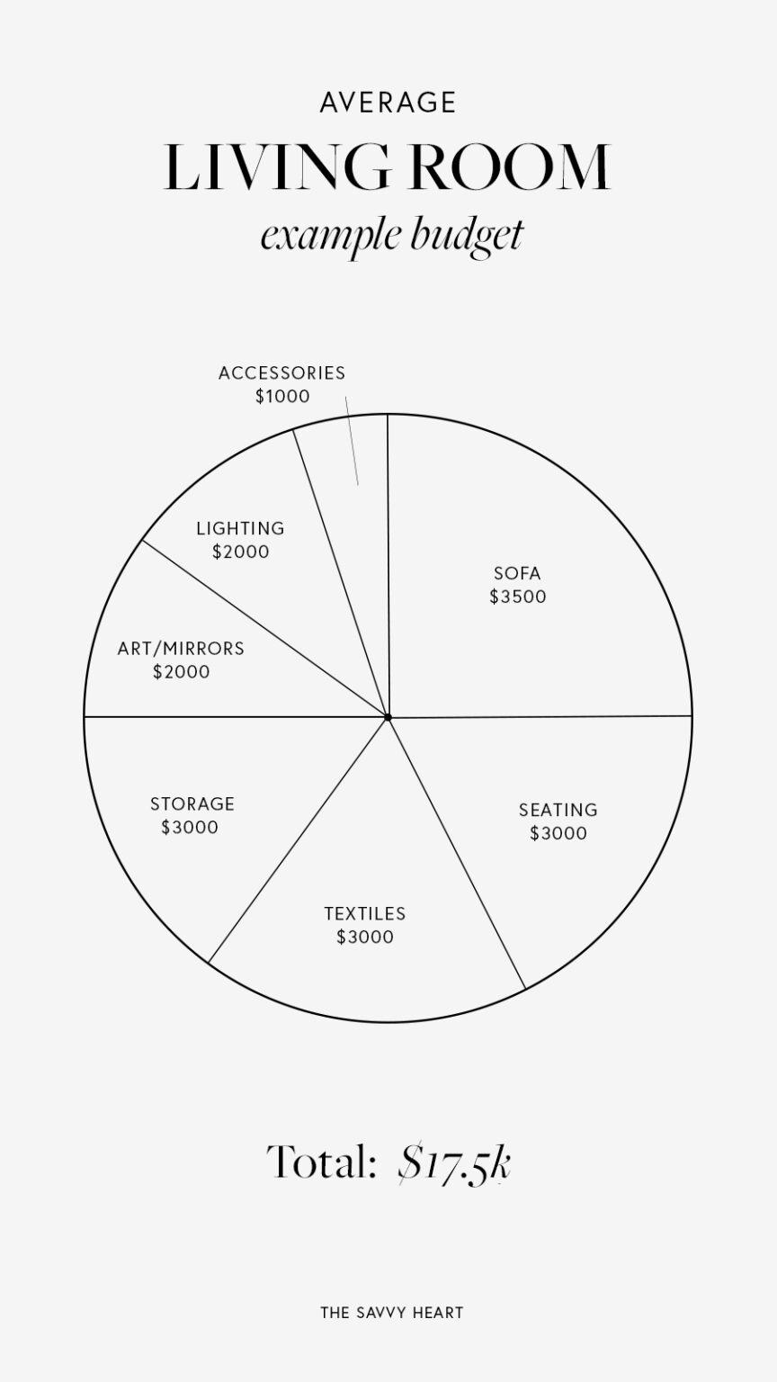What It ACTUALLY Costs To Decorate Furnish Your Living Room 3   Living Room Average Budget For Breaking Down The Cost To Decorate And Furnish An Average Costing Living Room 2 864x1536 