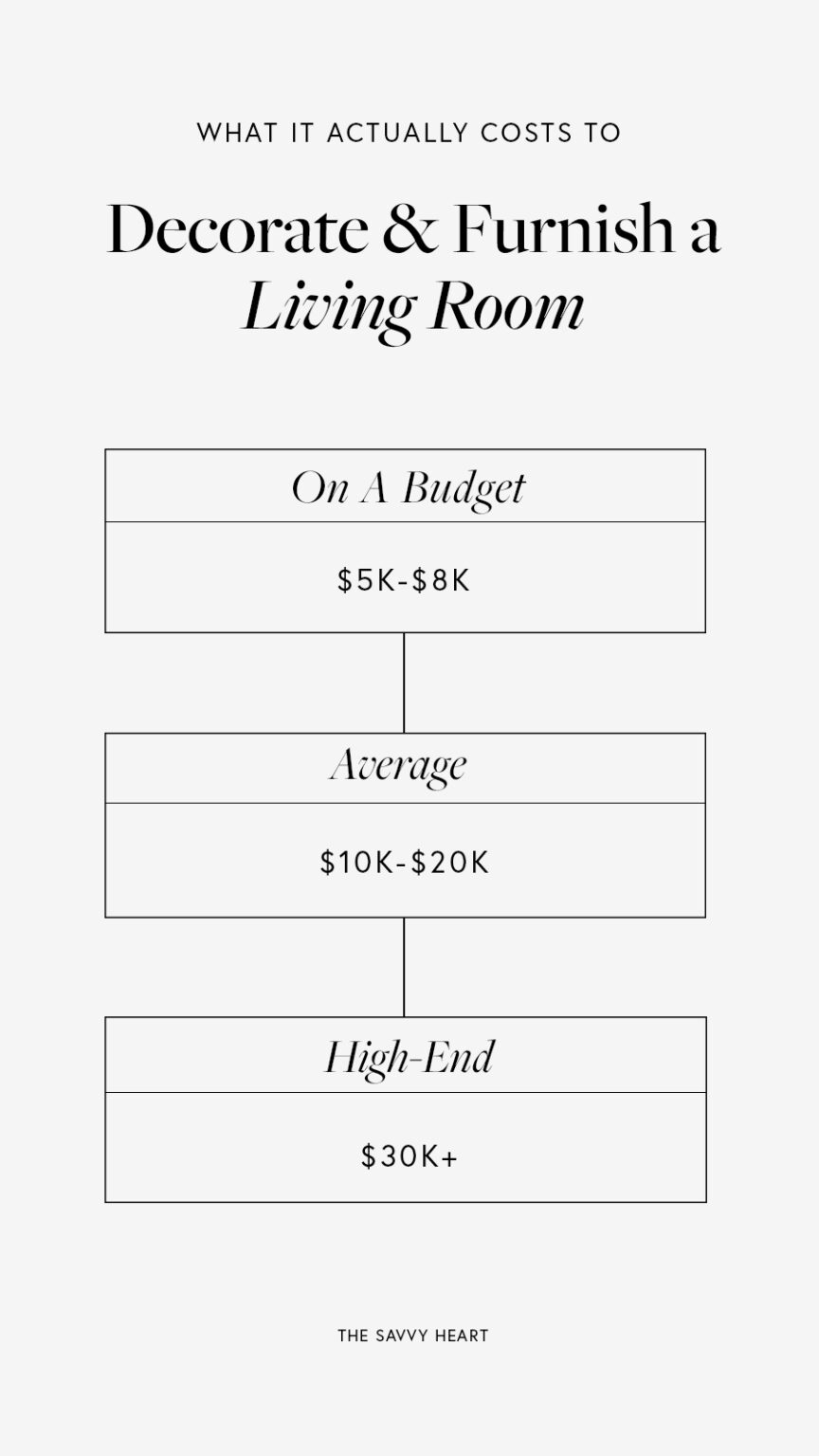 What It ACTUALLY Costs To Decorate Furnish Your Living Room 3   What It Actually Costs To Decorate And Furnish A Living Room On A Budget Average And High End Luxury The Savvy Heart Blog 2 864x1536 